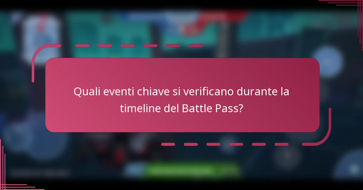 Quali eventi chiave si verificano durante la timeline del Battle Pass?